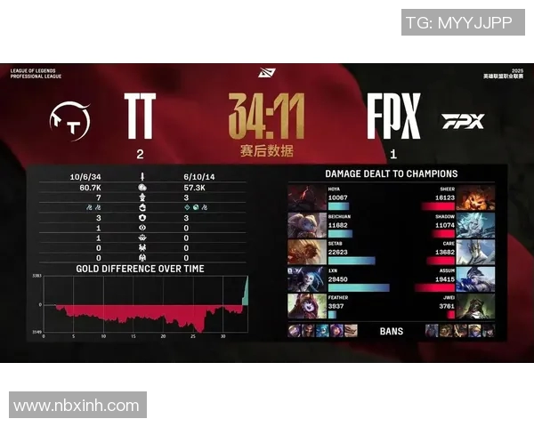 职业联赛分析：FPX在比赛中展现出的速度与策略的完美结合