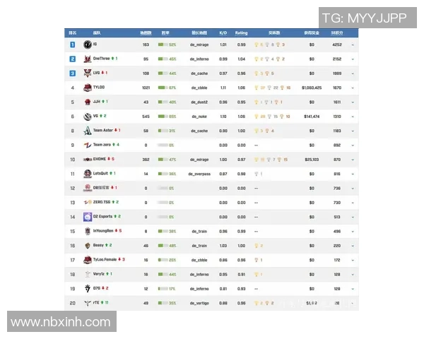 CSGO意识排行榜揭晓IG战队荣登榜首引发热议